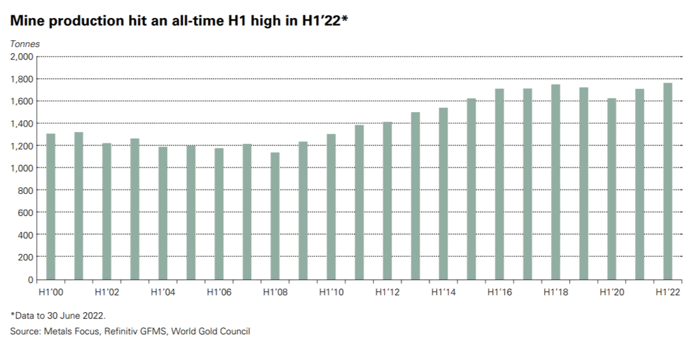 Grafika nr 6 obrazująca temat: Banki centralne kupują złoto – raport WGC