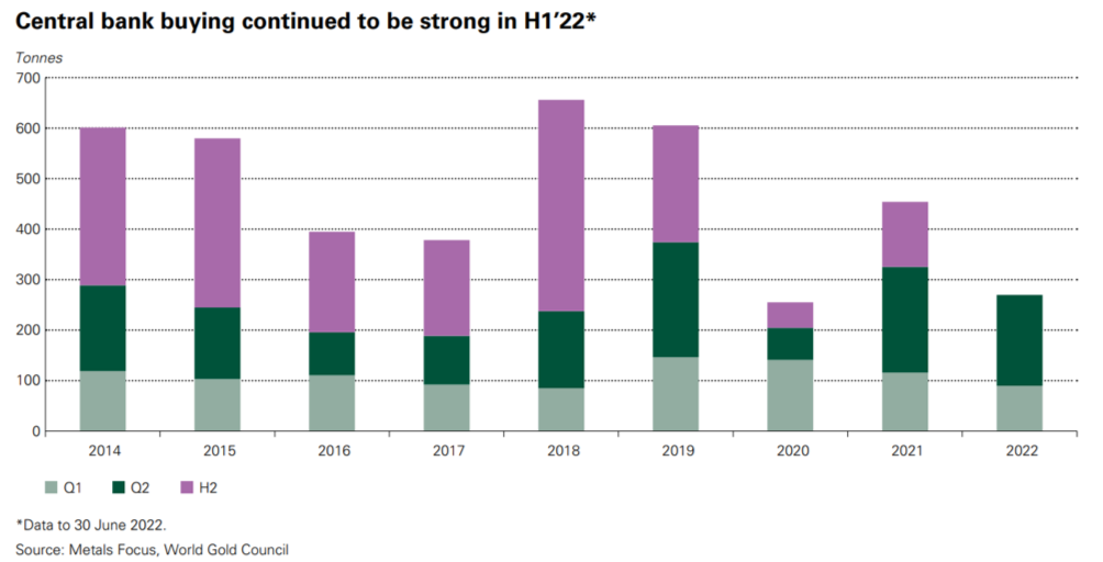 Grafika nr 4 obrazująca temat: Banki centralne kupują złoto – raport WGC