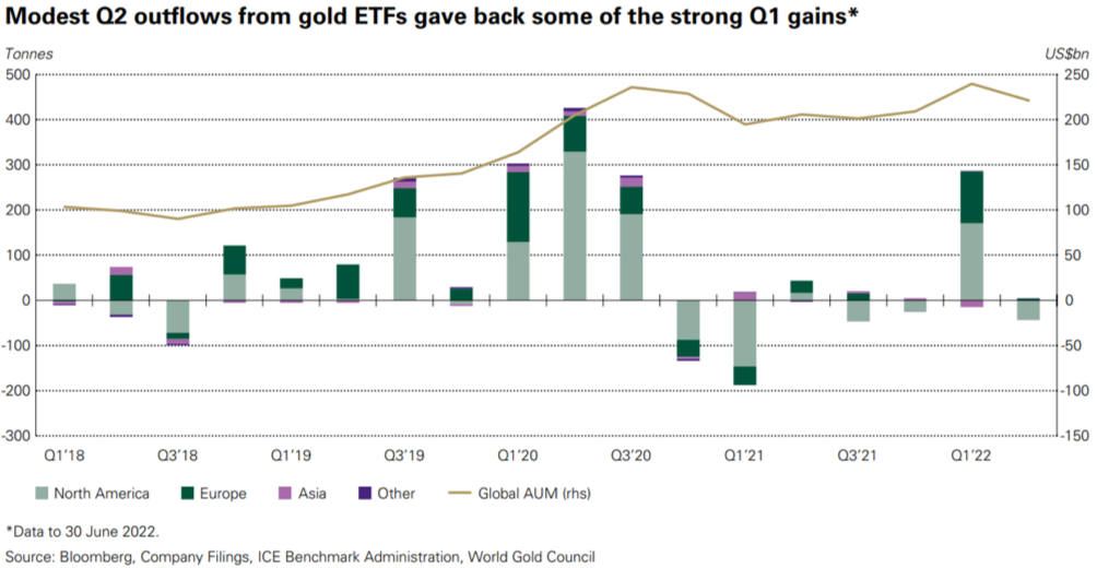 Grafika nr 3 obrazująca temat: Banki centralne kupują złoto – raport WGC