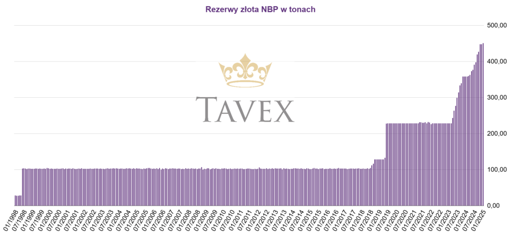 TavexNews: 2 miesięczna kolejka po złoto z Banku Anglii. Grafika do tekstu 