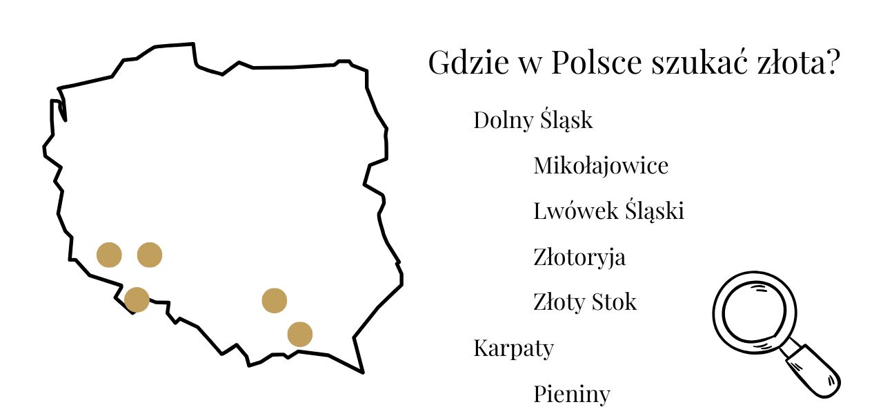 Wydobycie złota w Polsce - mapka
