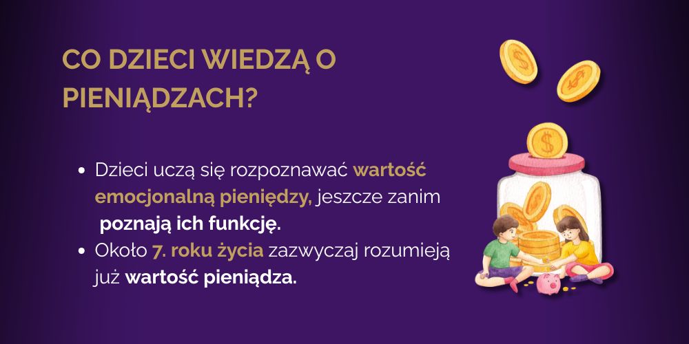 Finanse Osobiste: Co dzieci wiedzą o pieniądzach? Grafika